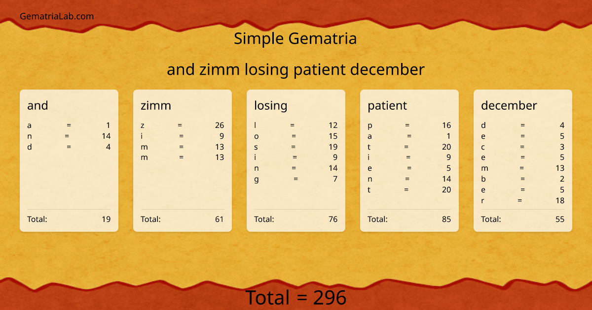 and zimm losing patient december in simple Gematria